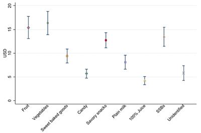 Within- and Between-Household Variation in Food Expenditures Among Low-Income Households Using a Novel Simple Annotated Receipt Method